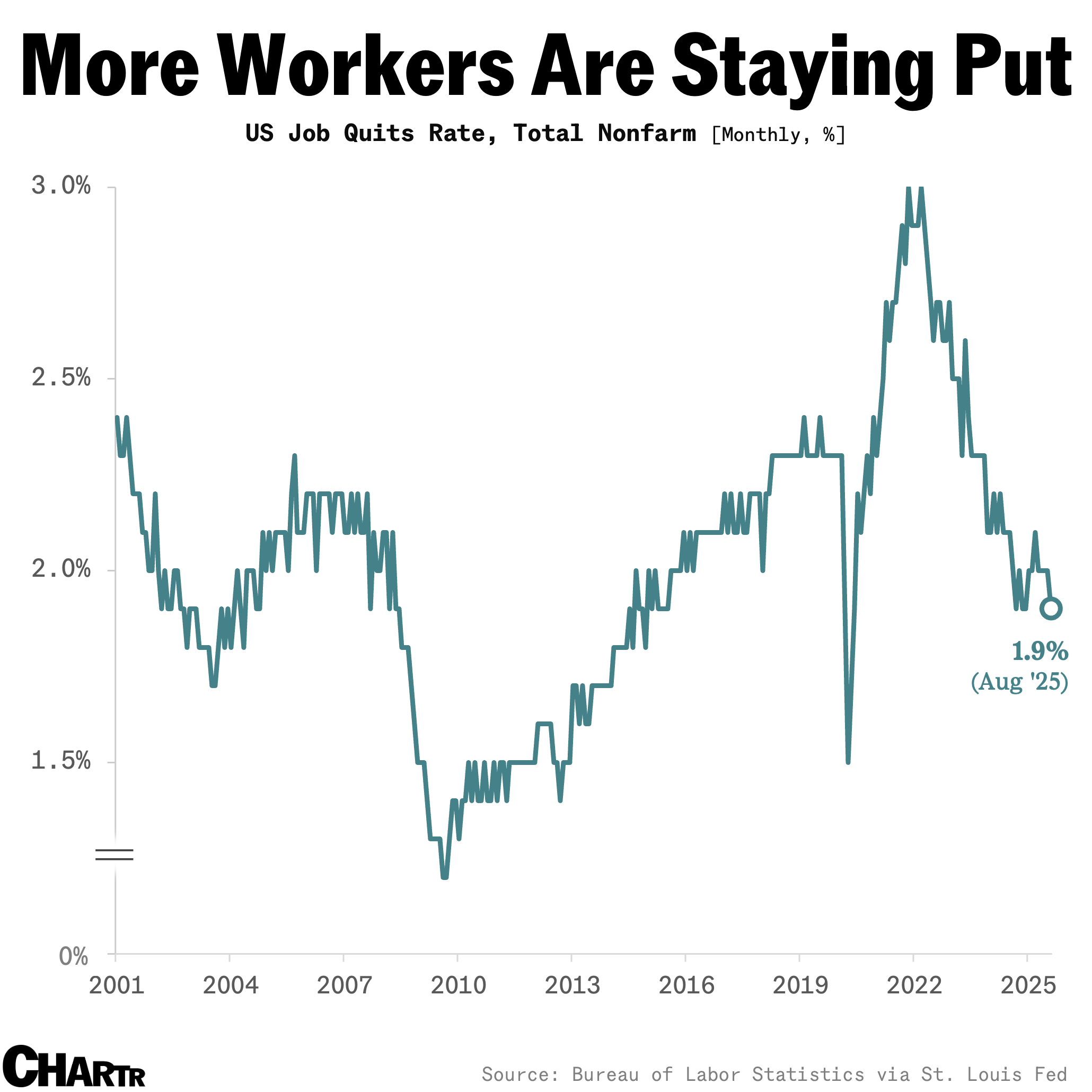 2025-11-19-quits rate
