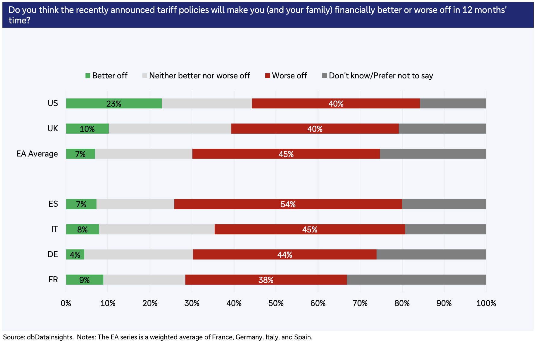 DBTariffSurvey1