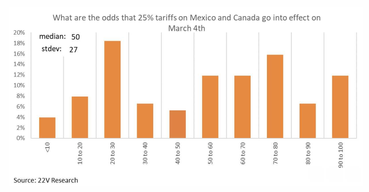 Tariff consensus