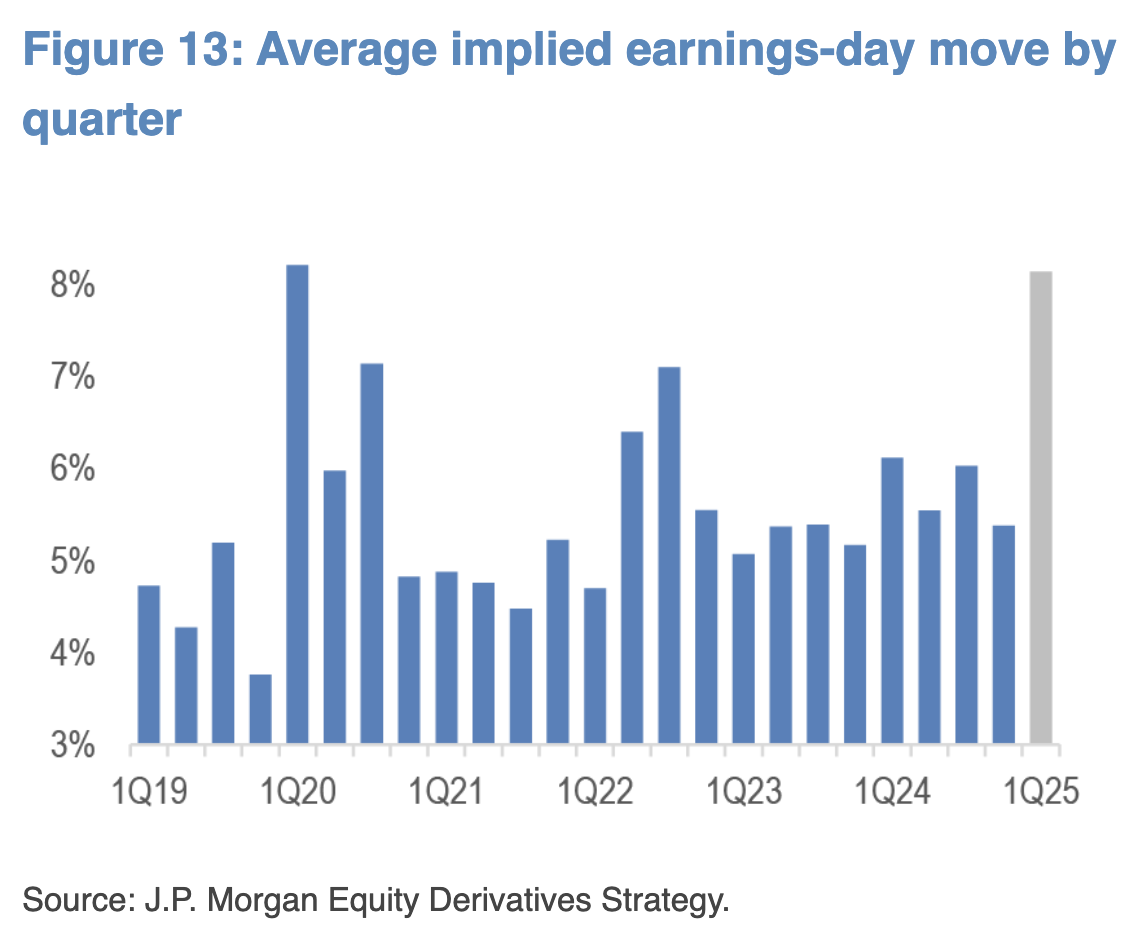 Earnings Szn Imp Move
