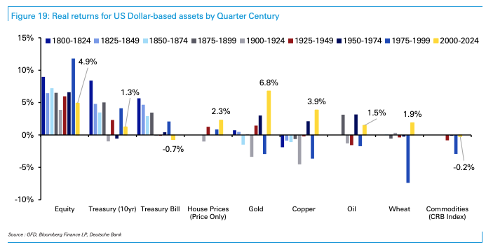 Deutsche Bank Quarter Centuries