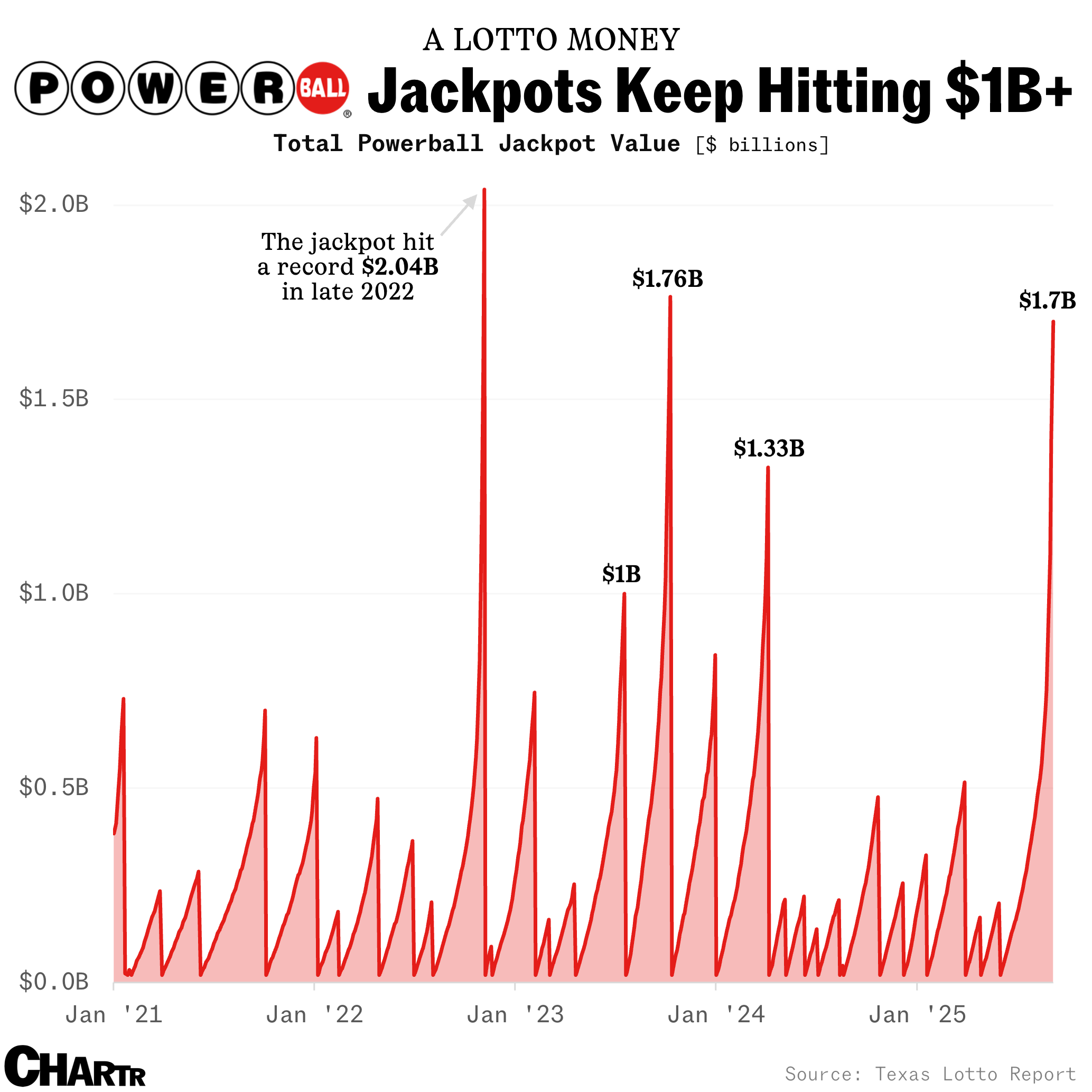 Powerball Jackpot September 5
