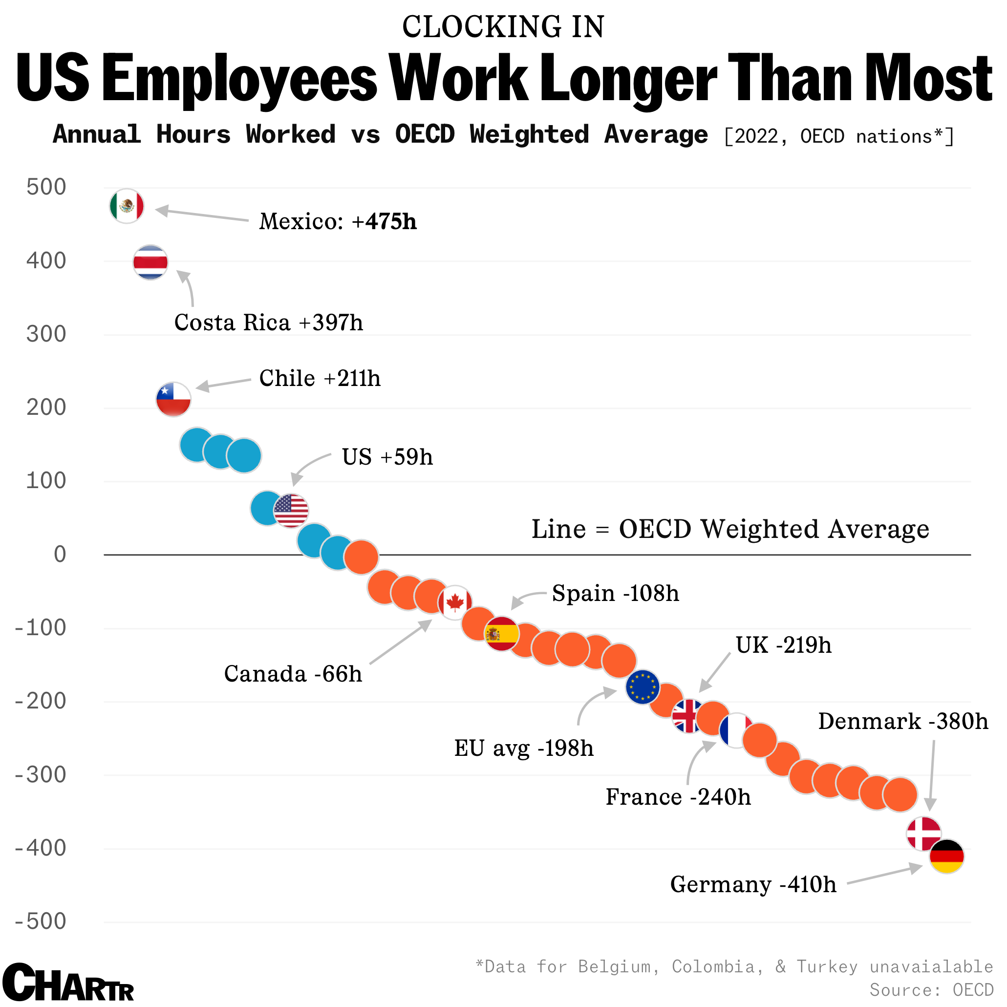 Nicolai Tangen says Americans "just work harder" thumbnail
