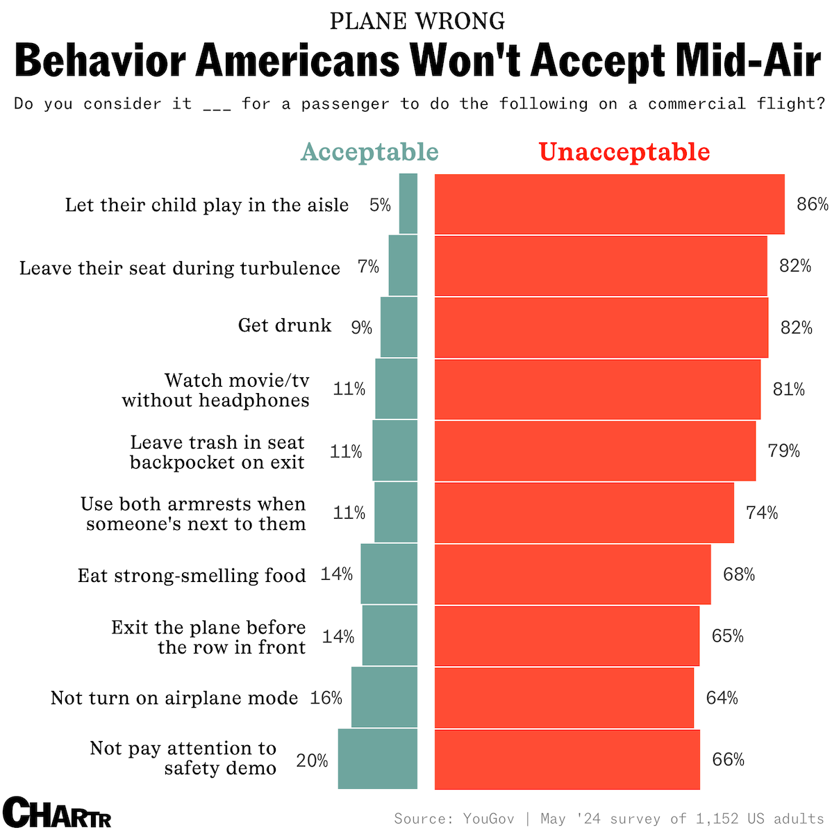 Unacceptable plane behavior