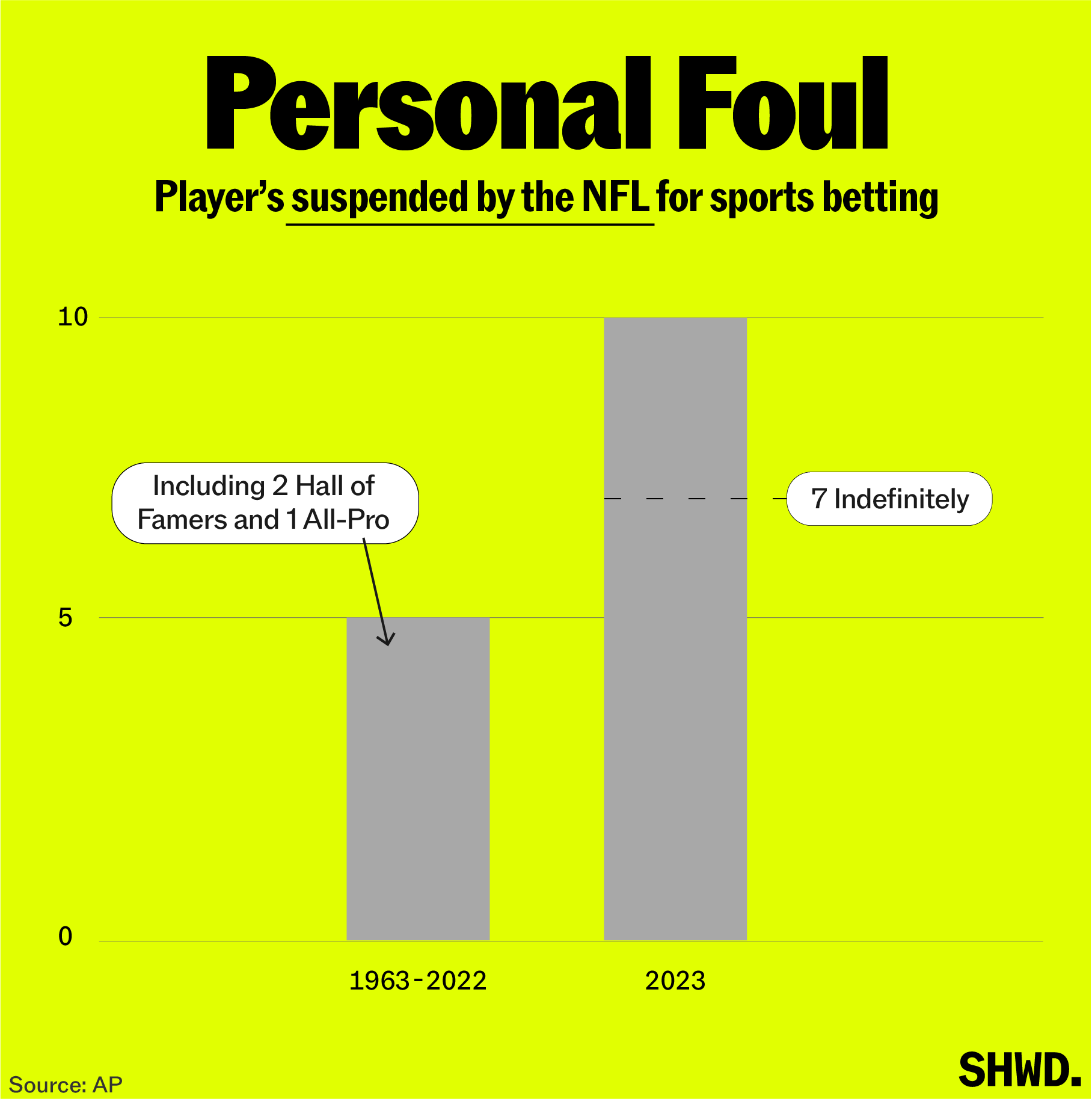 Legal betting changed sports. Now it’s changing the players. thumbnail