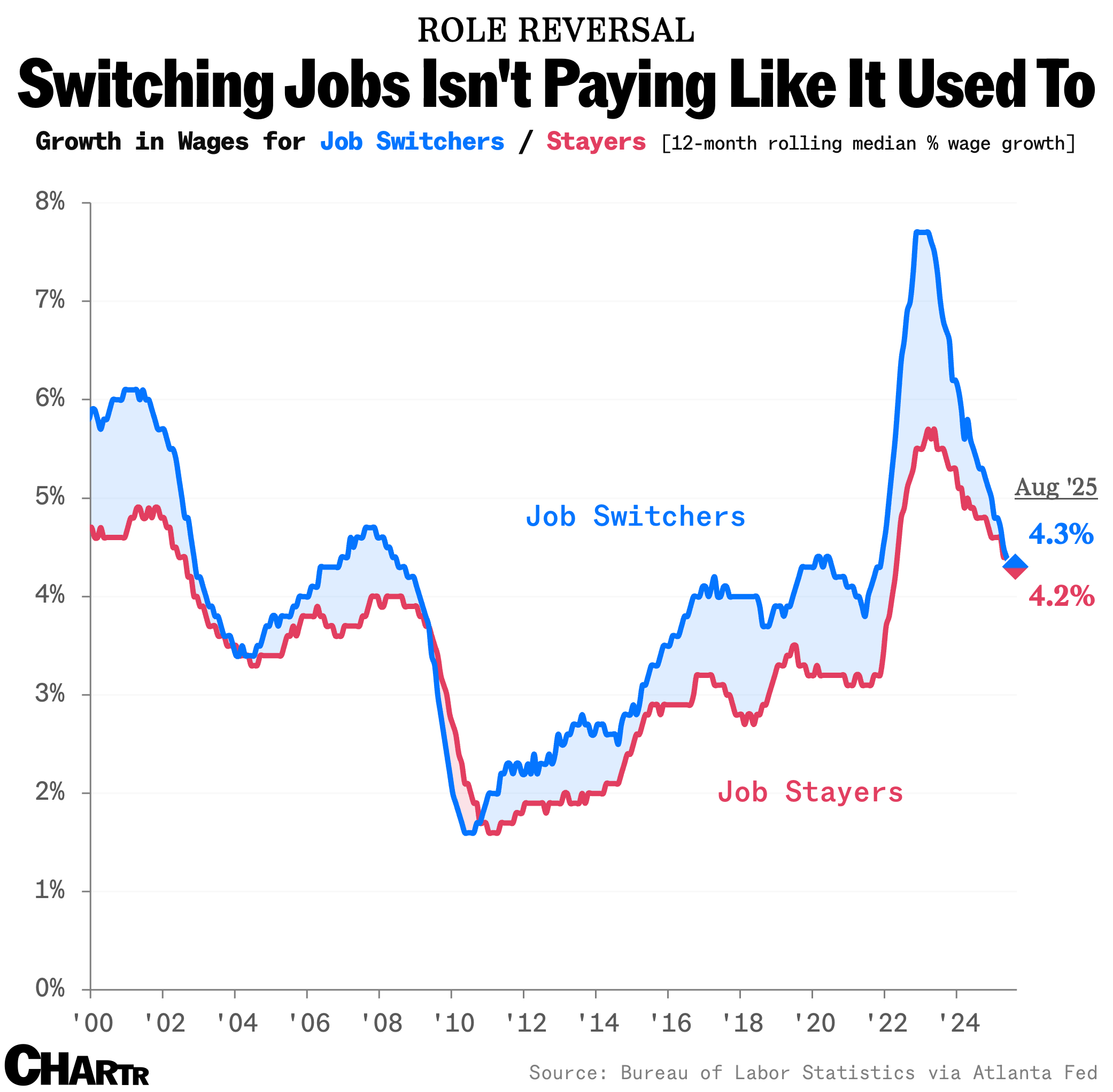 2025-11-19-job-switchers