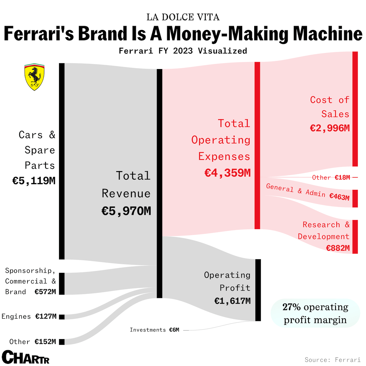 ferrari 2023 earnings graph