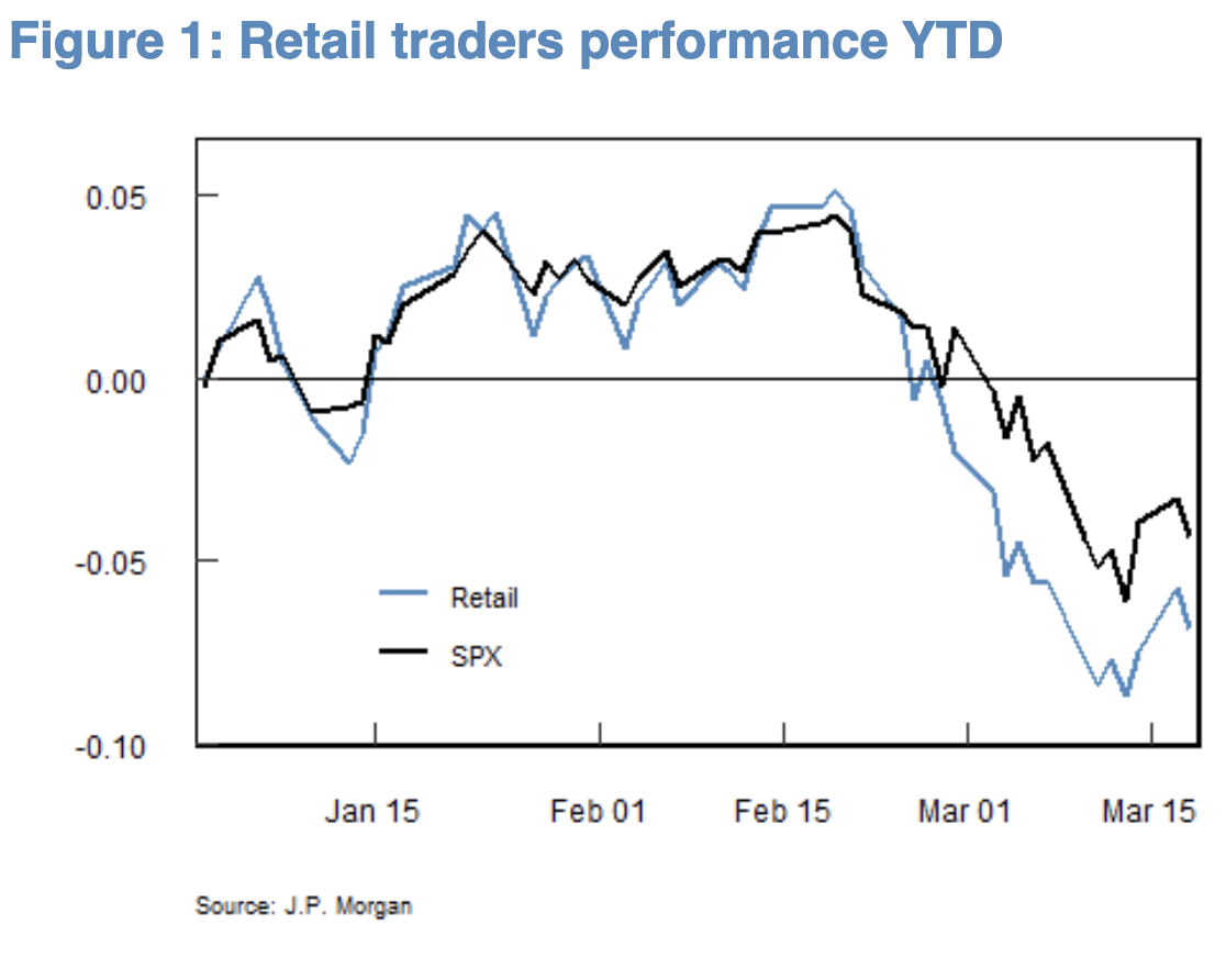 JPMretail performance