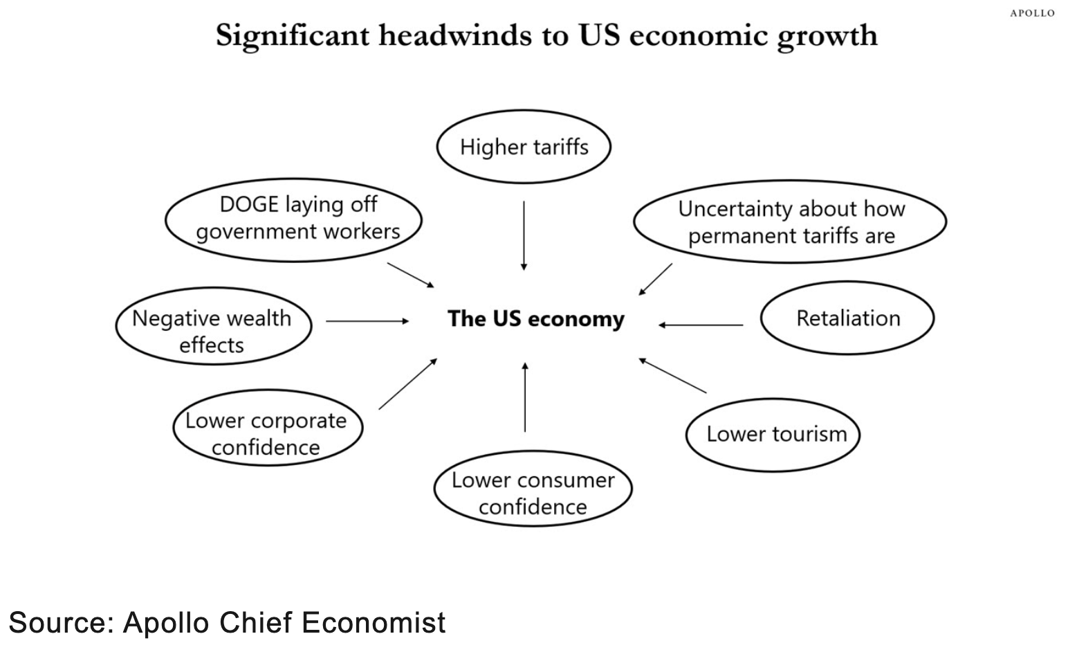 SlokEcoDownside