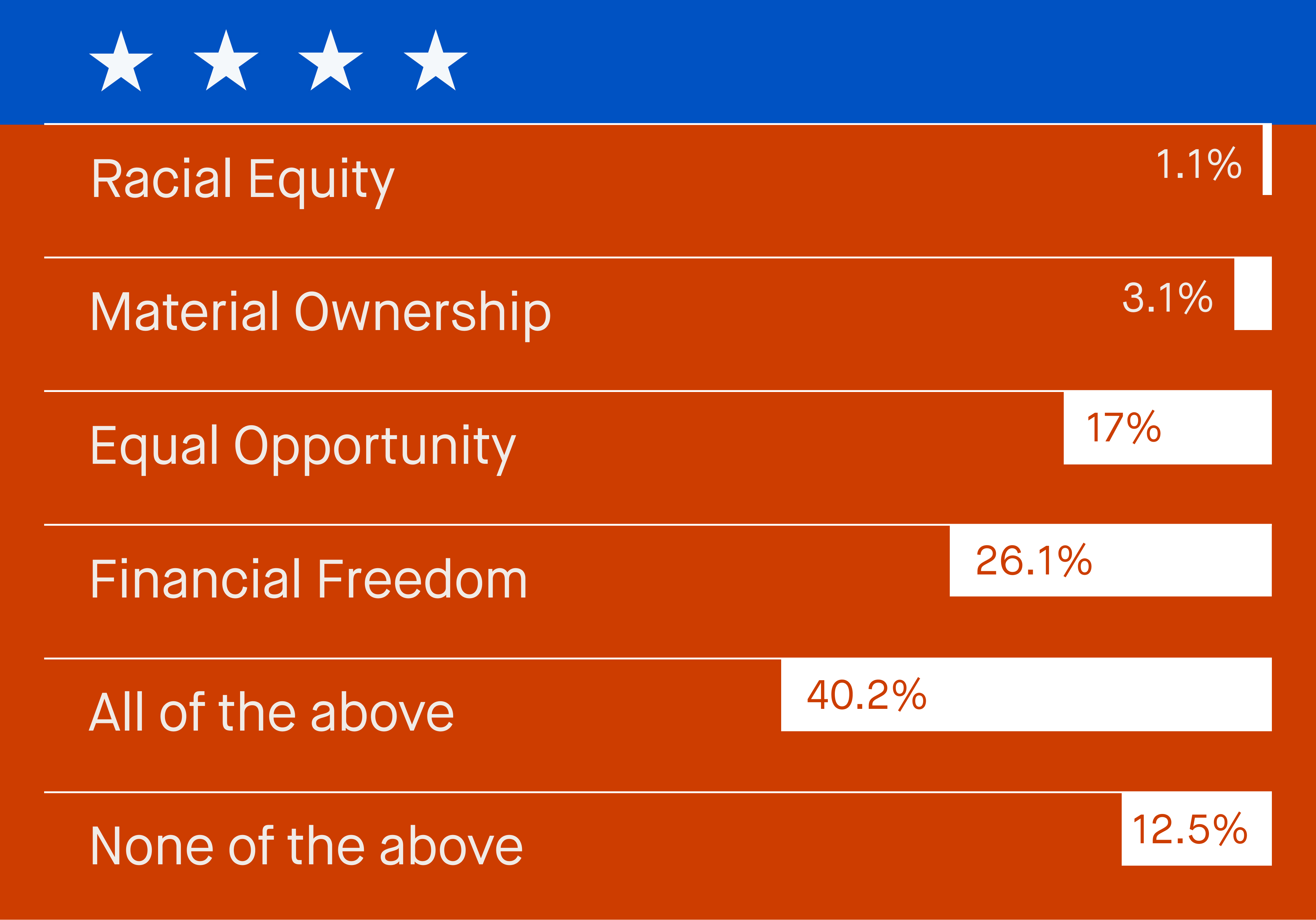 _What Snackers said the American Dream means to them_
