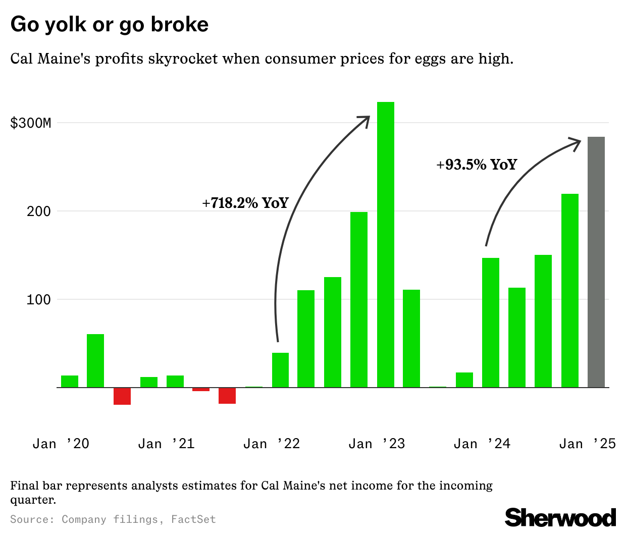 IYZtq-go-yolk-or-go-broke