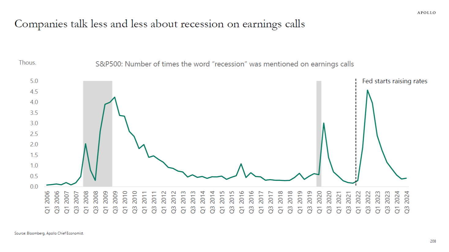 Companies and recession talk