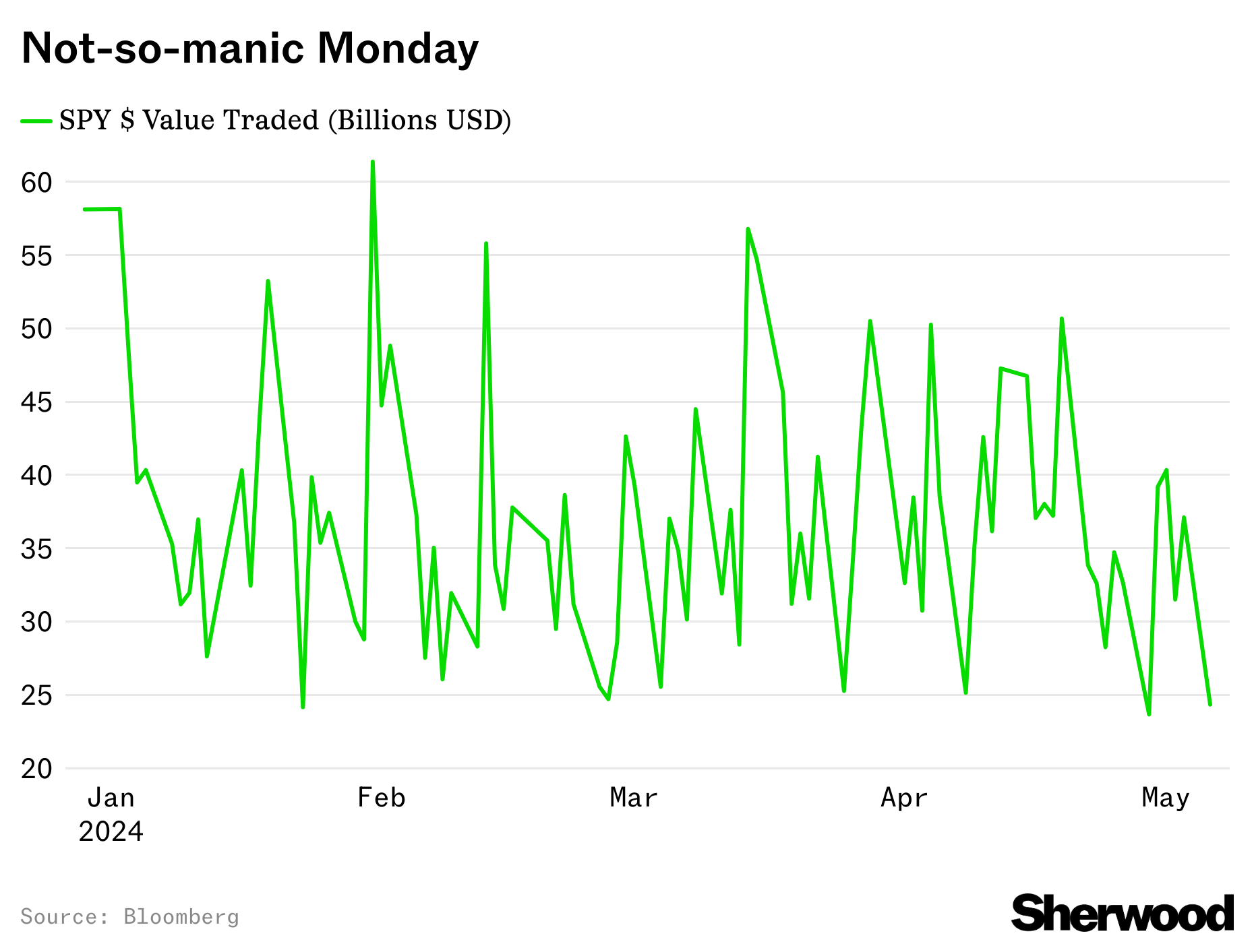 Silence is golden: Stocks surge on low volume thumbnail