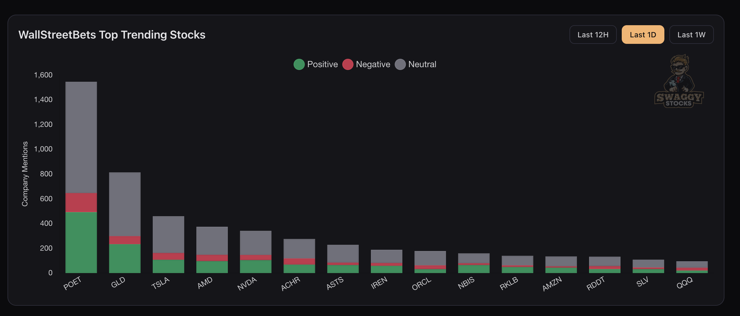 WSB Top Trending Stocks