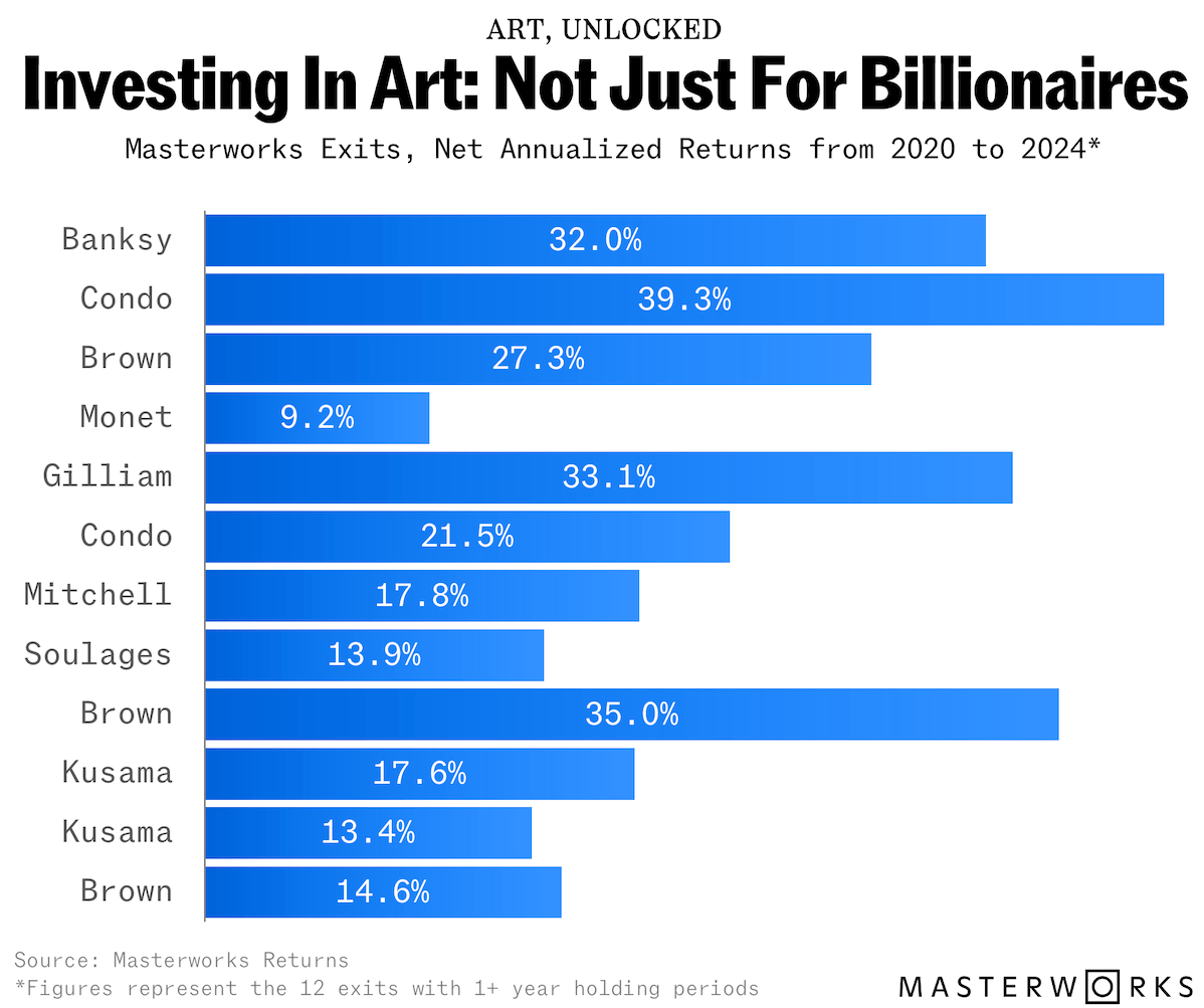 April-2024-Masterworks-Chart-min