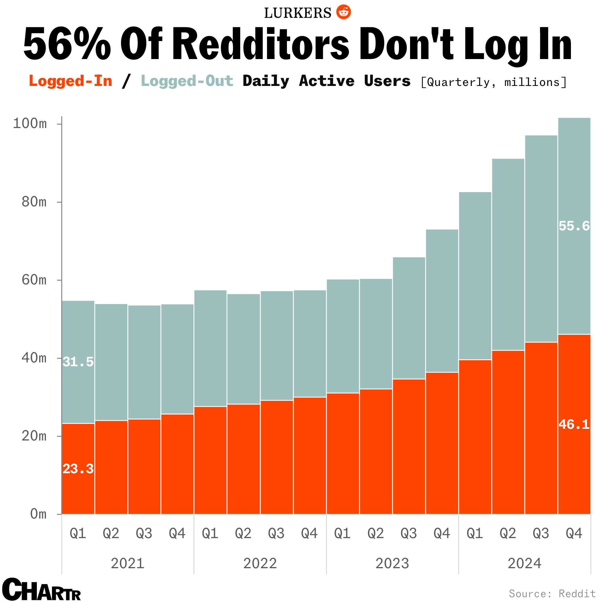reddit users