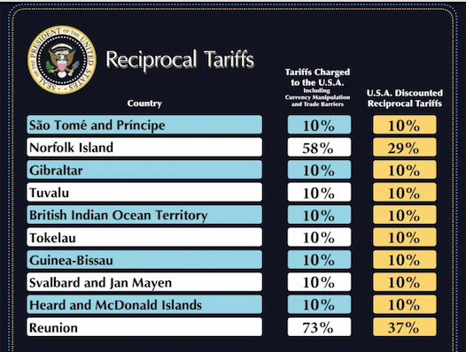 Trump tariffs Heard Island