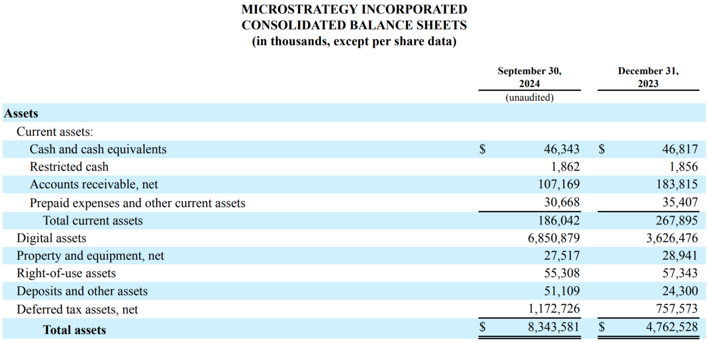 MicroStrategy Assets