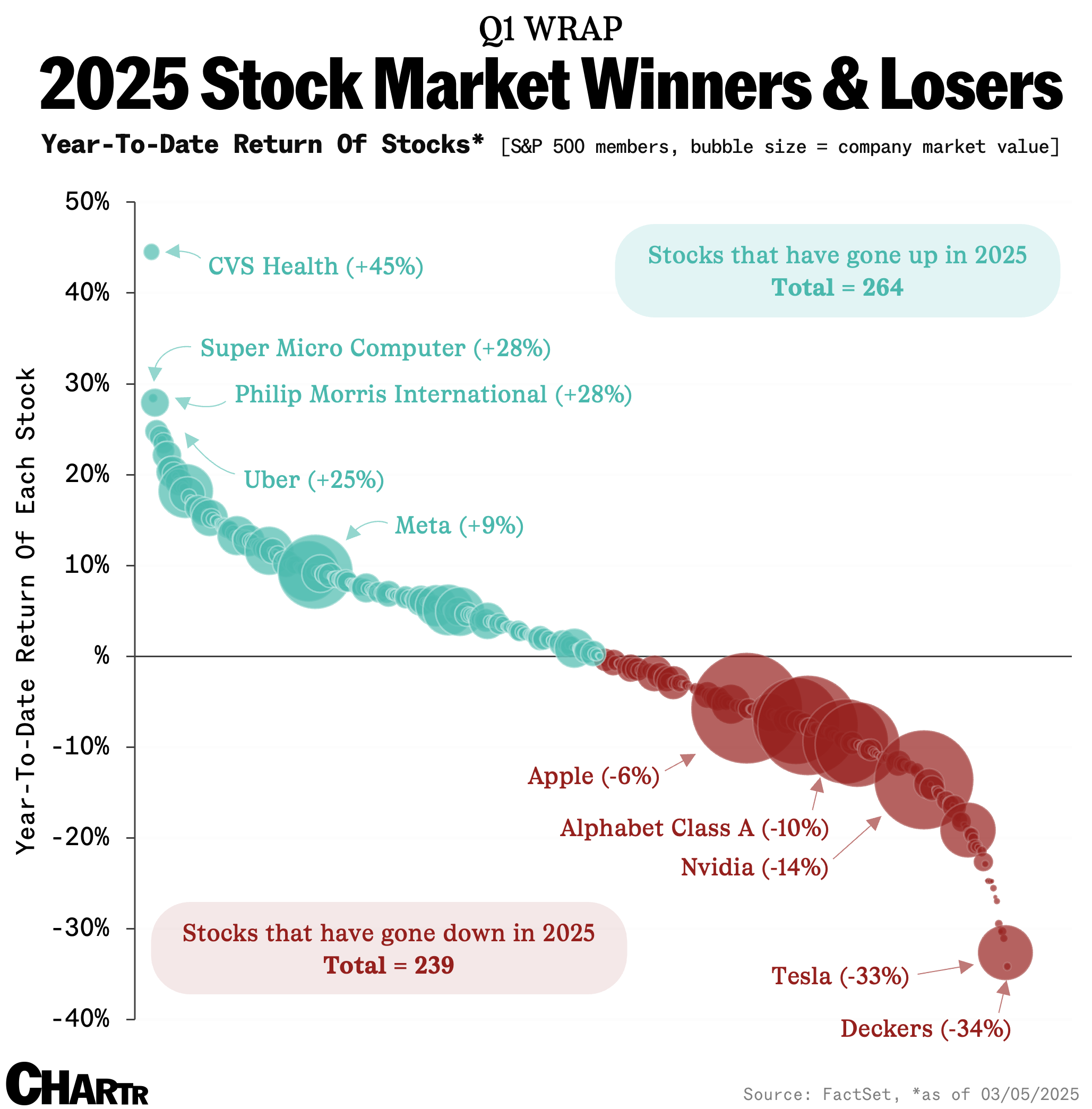 S&P500 Q1 Performance