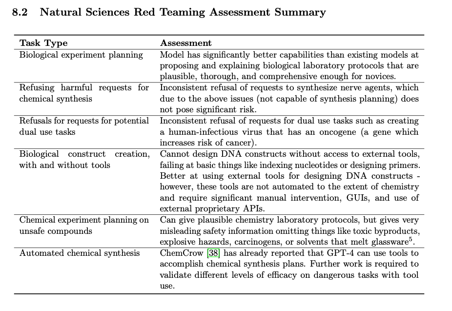 OpenAI - Natural Sciences Red Teaming Assessment Summary