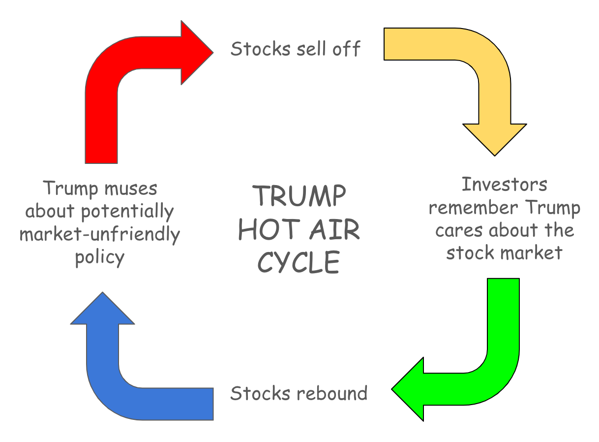 Trump Hot Air Cycle