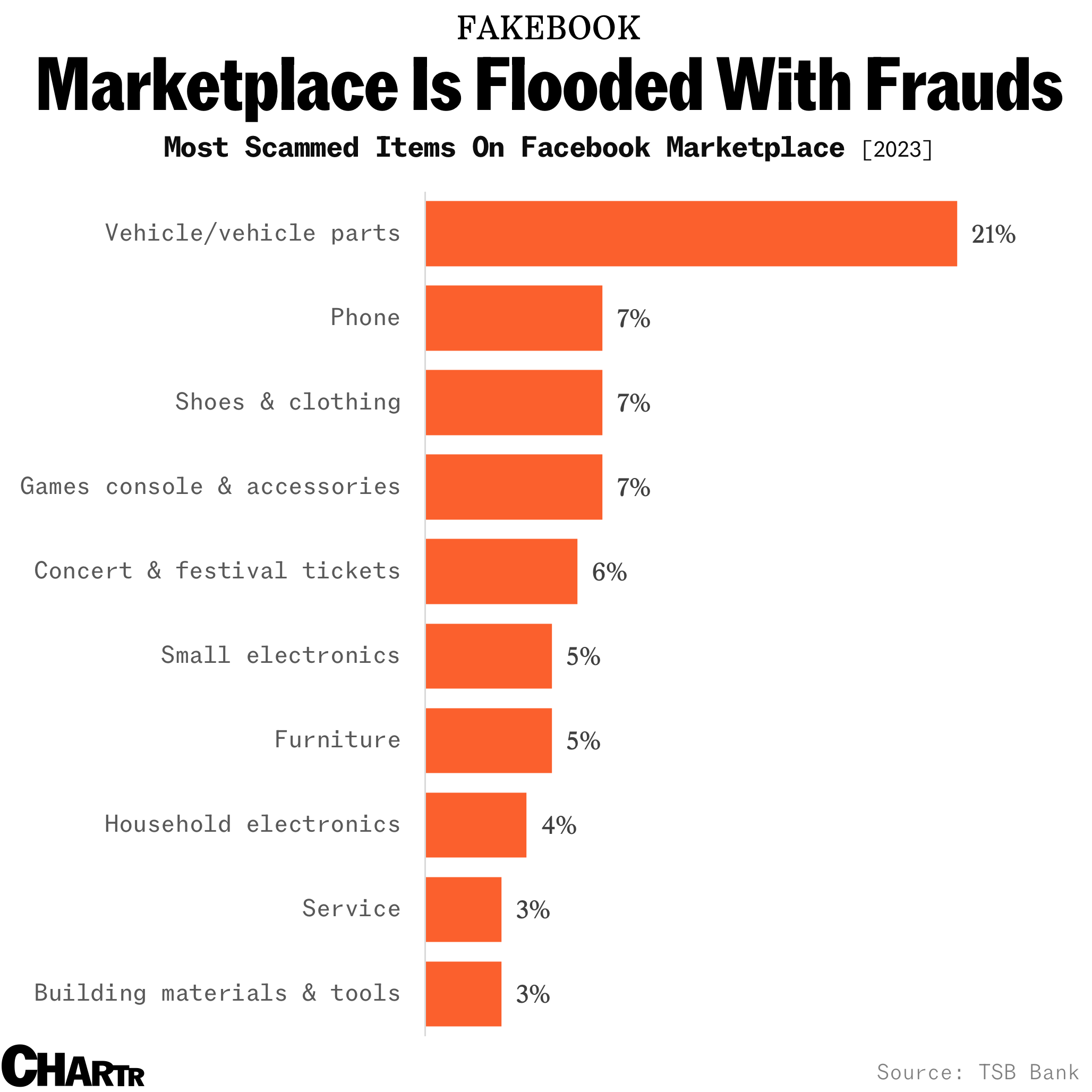 Marketplace is flooded with fakes