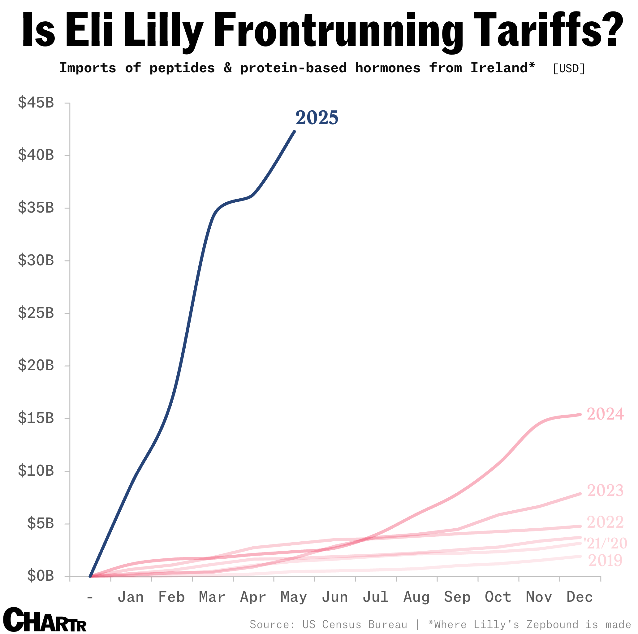 Eli-Lilly-Frontrunning
