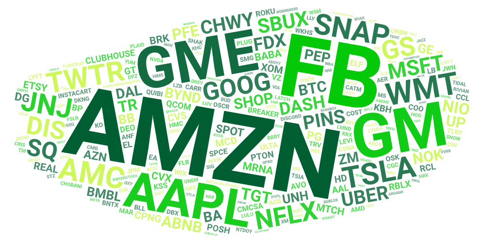 90 days. 225 companies covered. Check out which we mentioned most. (FYI on methodology: the companies Snacks covered in Q1, weighted by # of mentions)