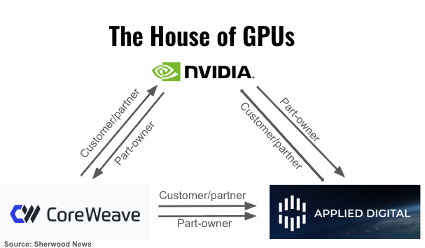 House of GPUs
