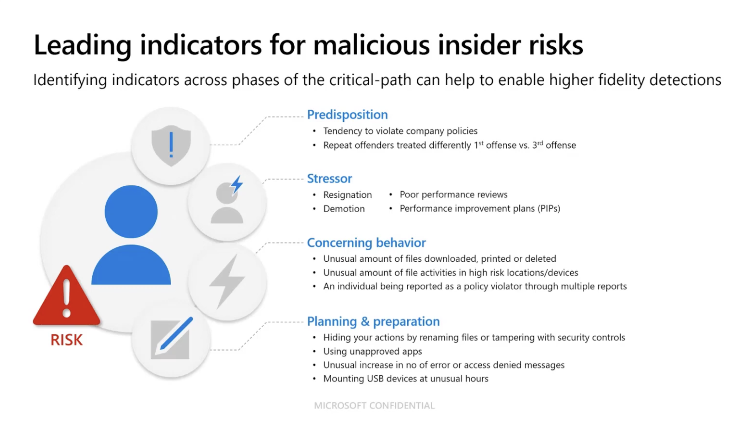 Leading indicators for malicious insider risks - screenshot