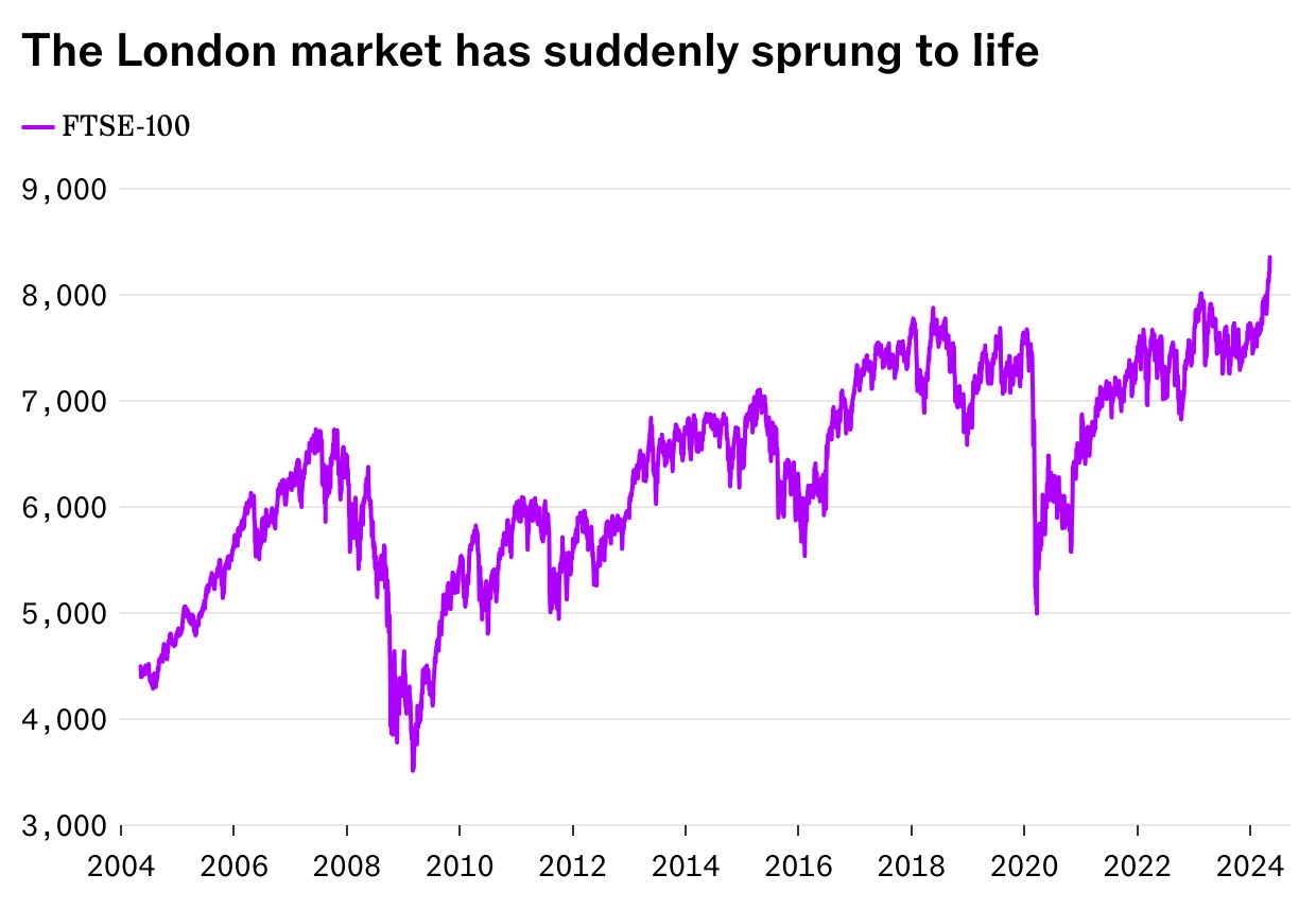 European markets hit records as traders expect rate cuts  thumbnail
