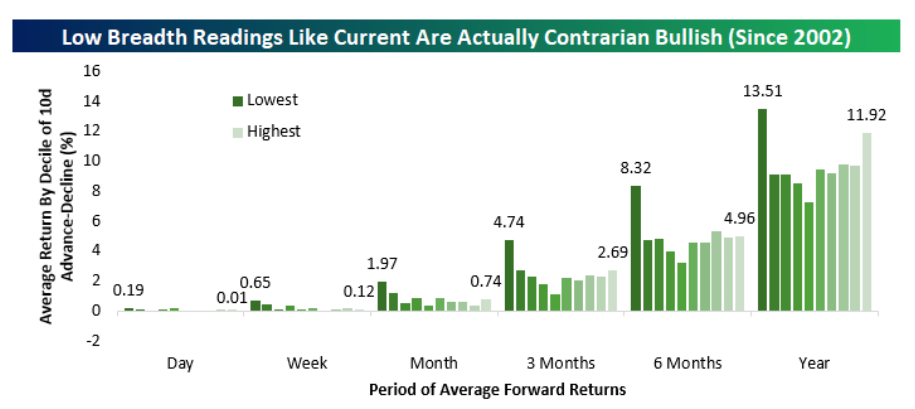 Bespoke Breadth