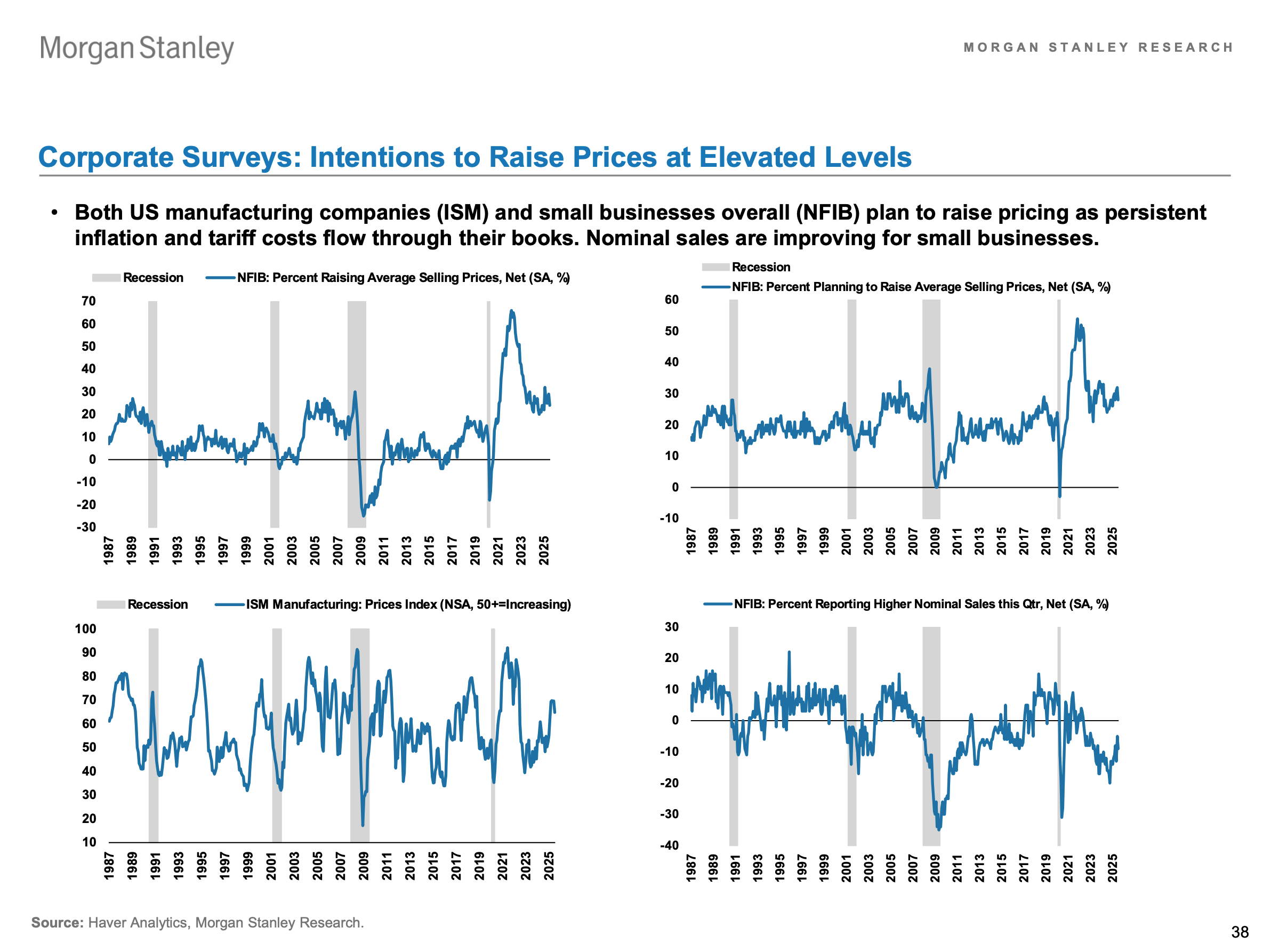 Morgan Stanley Price Increase Intentions