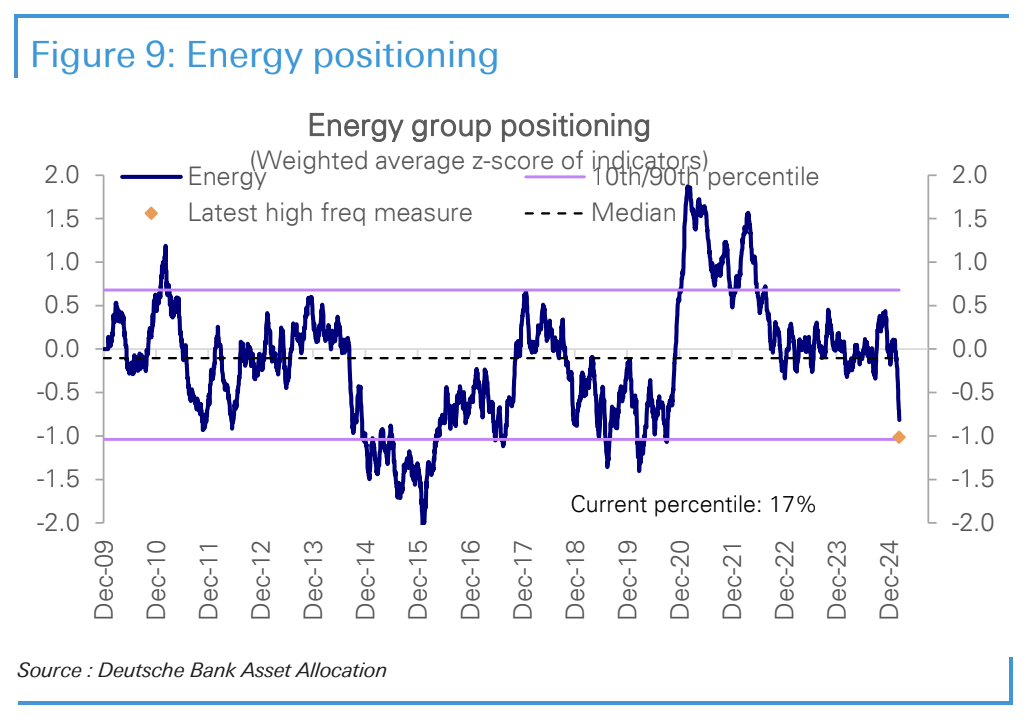 Energy positioning