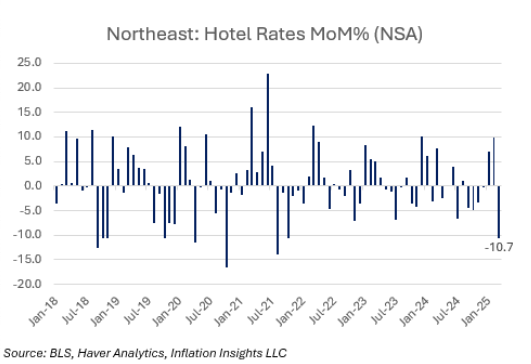 Hotel Rates Northeast