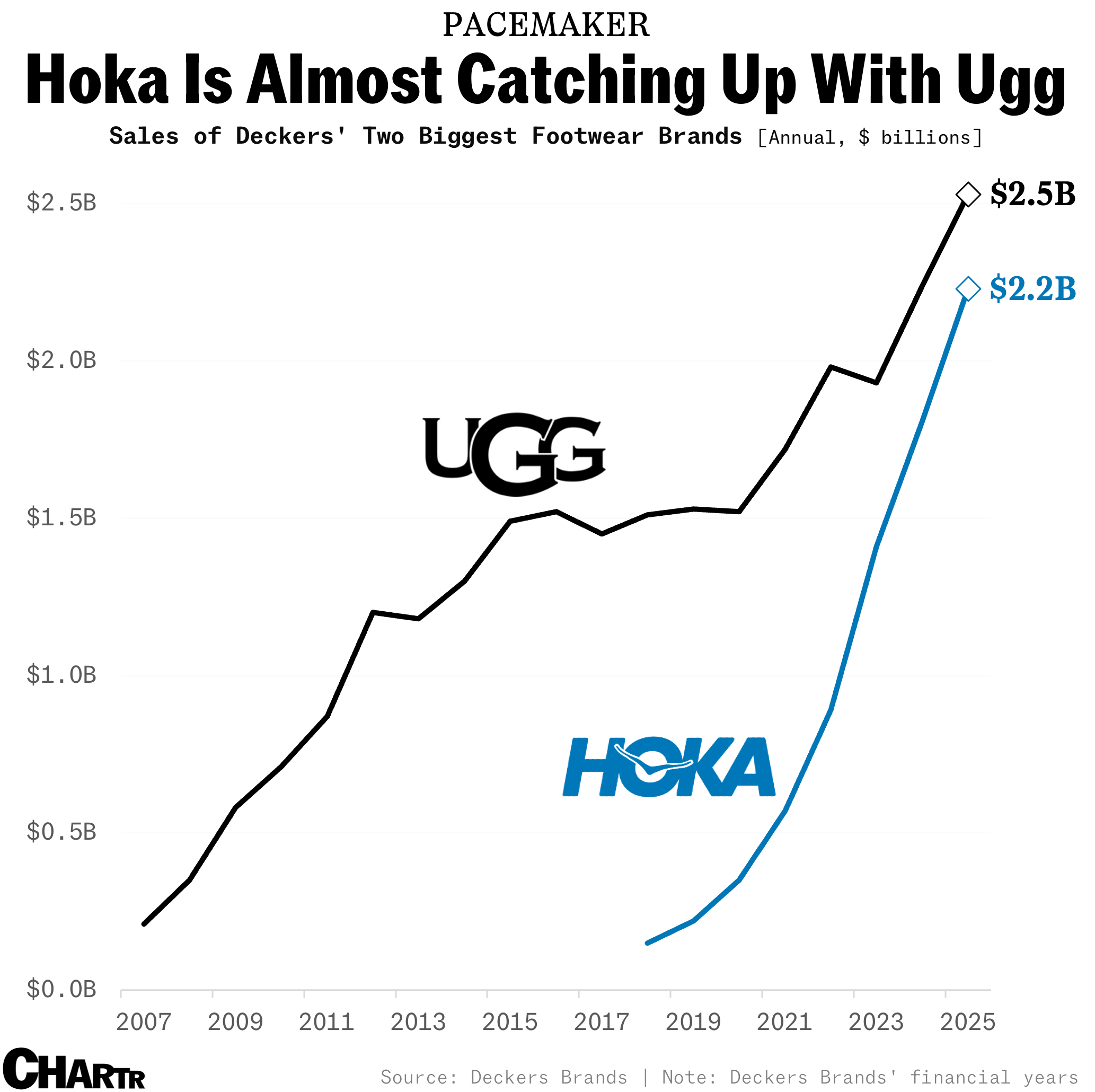 hoka-ugg-new