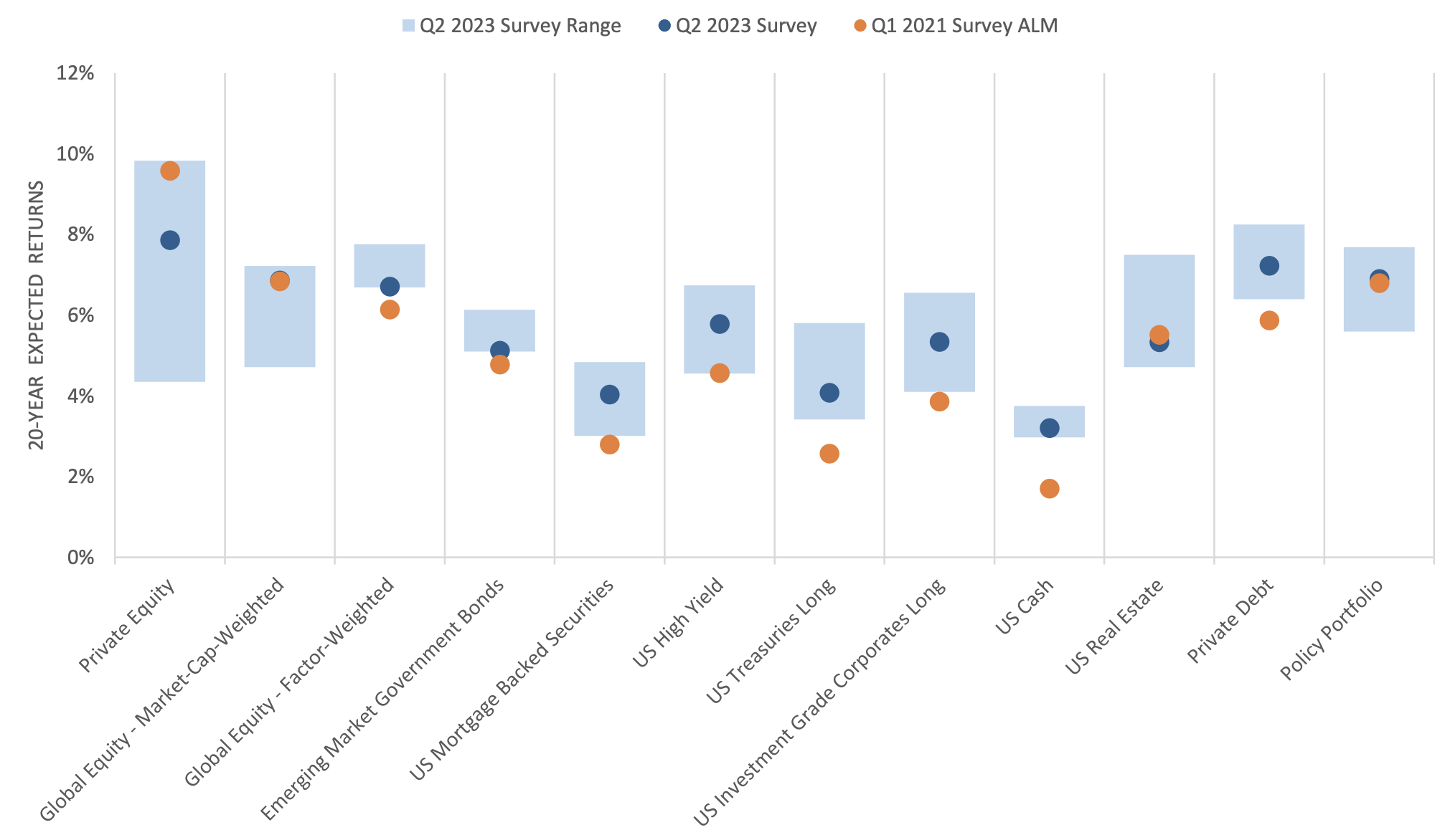 Calpers Projections