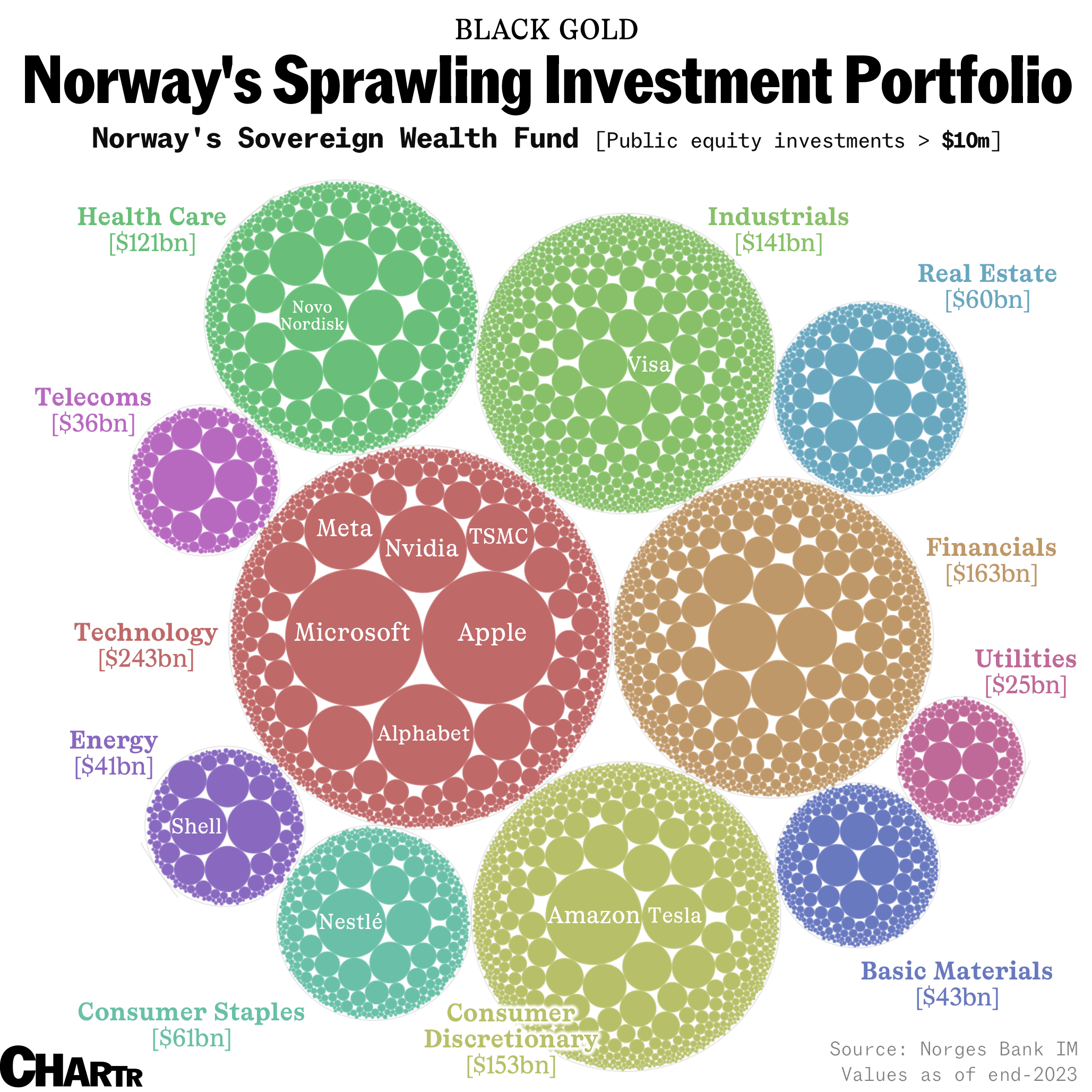 Exploring Norway’s sprawling sovereign wealth fund thumbnail