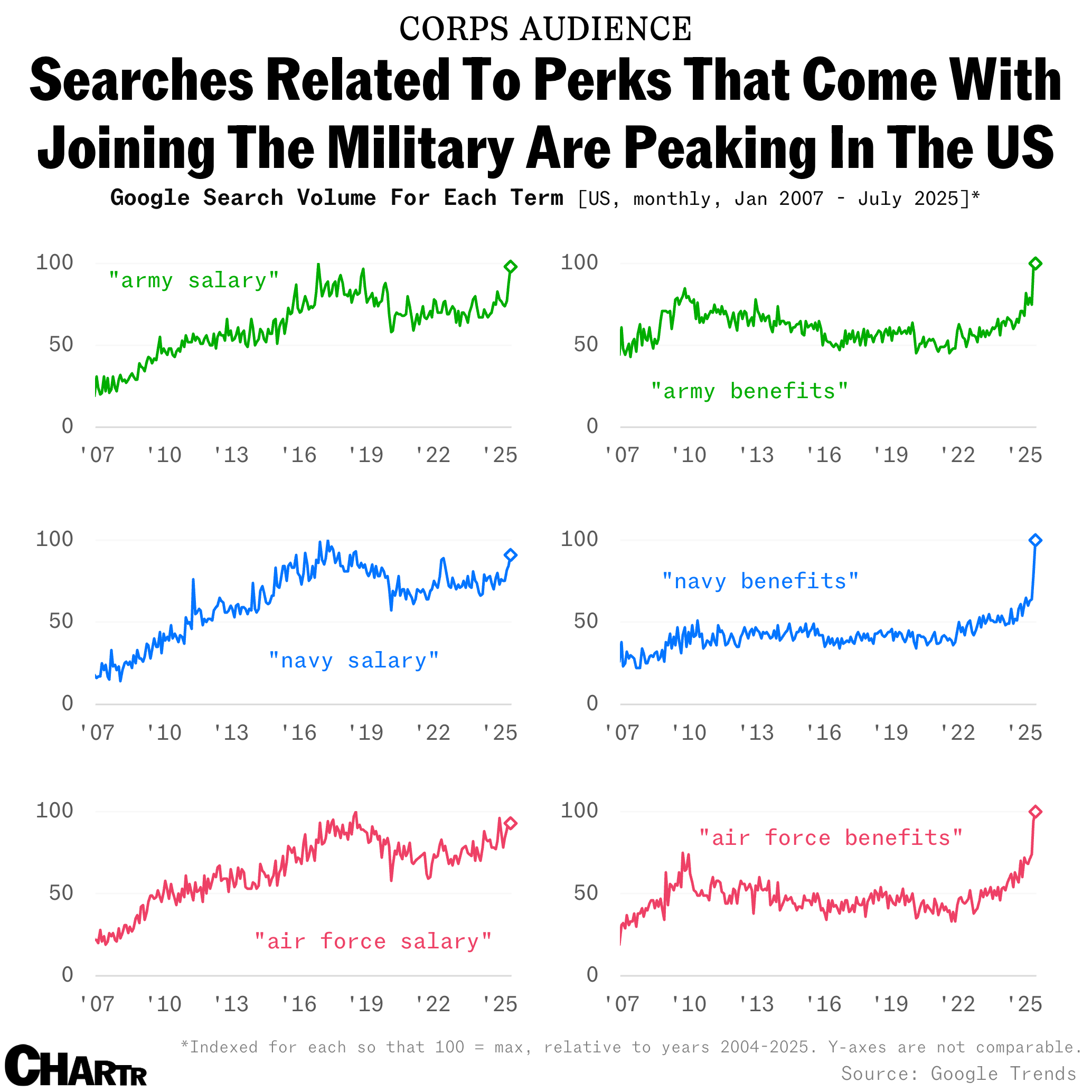 2025-08-20-military-benefits