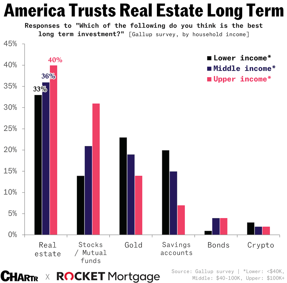 Rocket Mortgage Chart 2 JUNE 2024