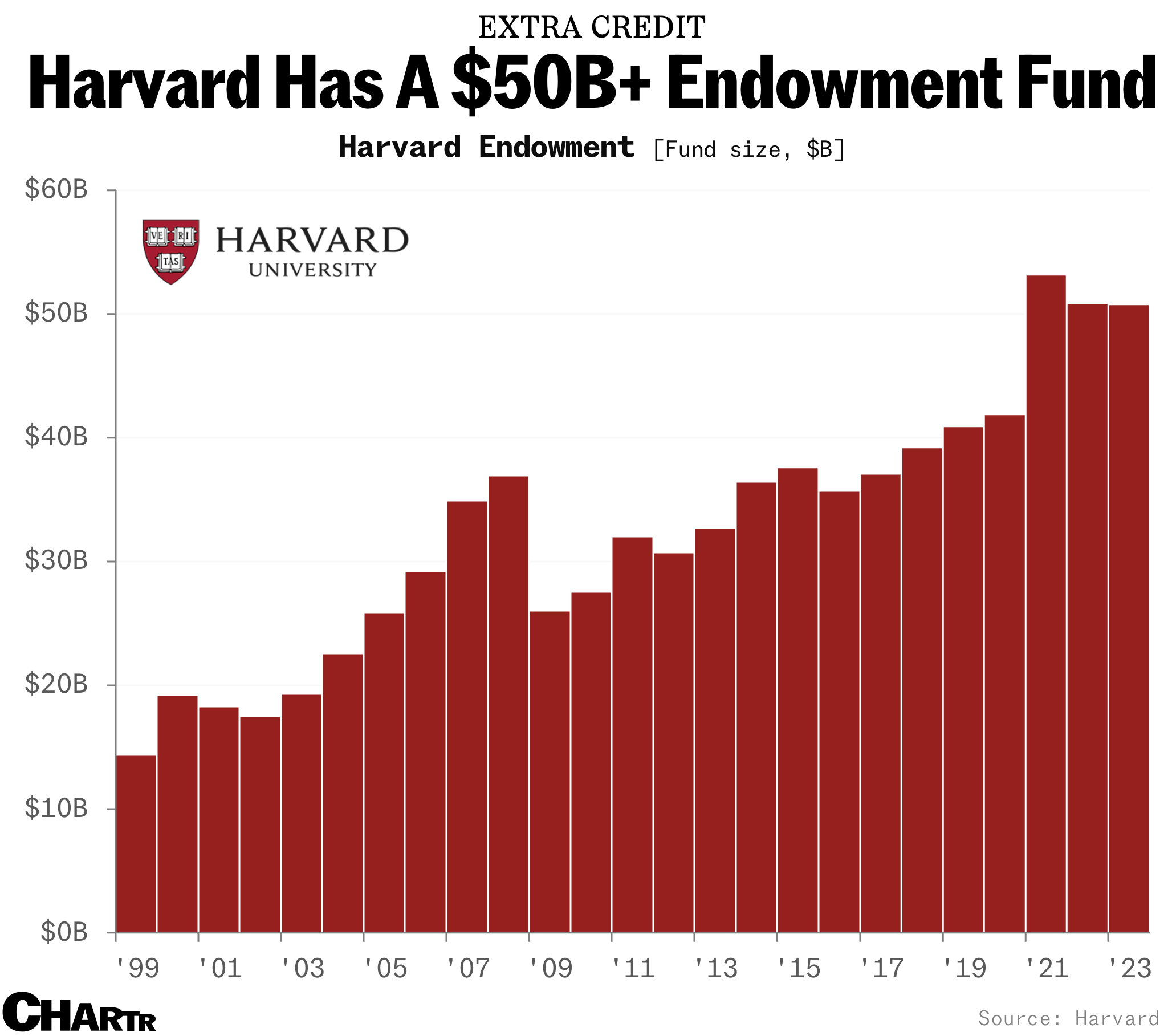Endowment funds are now flash points at elite universities thumbnail