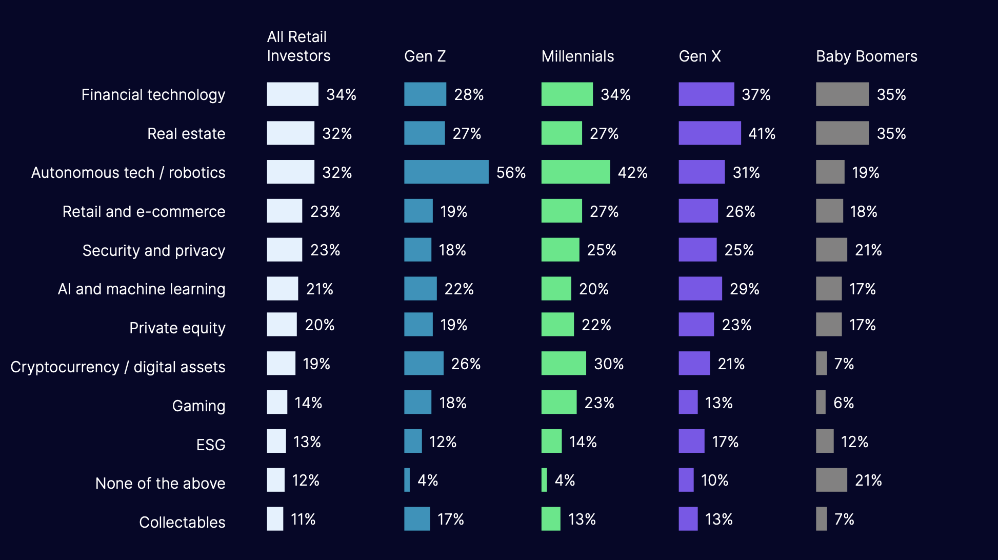 Thematic Investing Nasdaq survey
