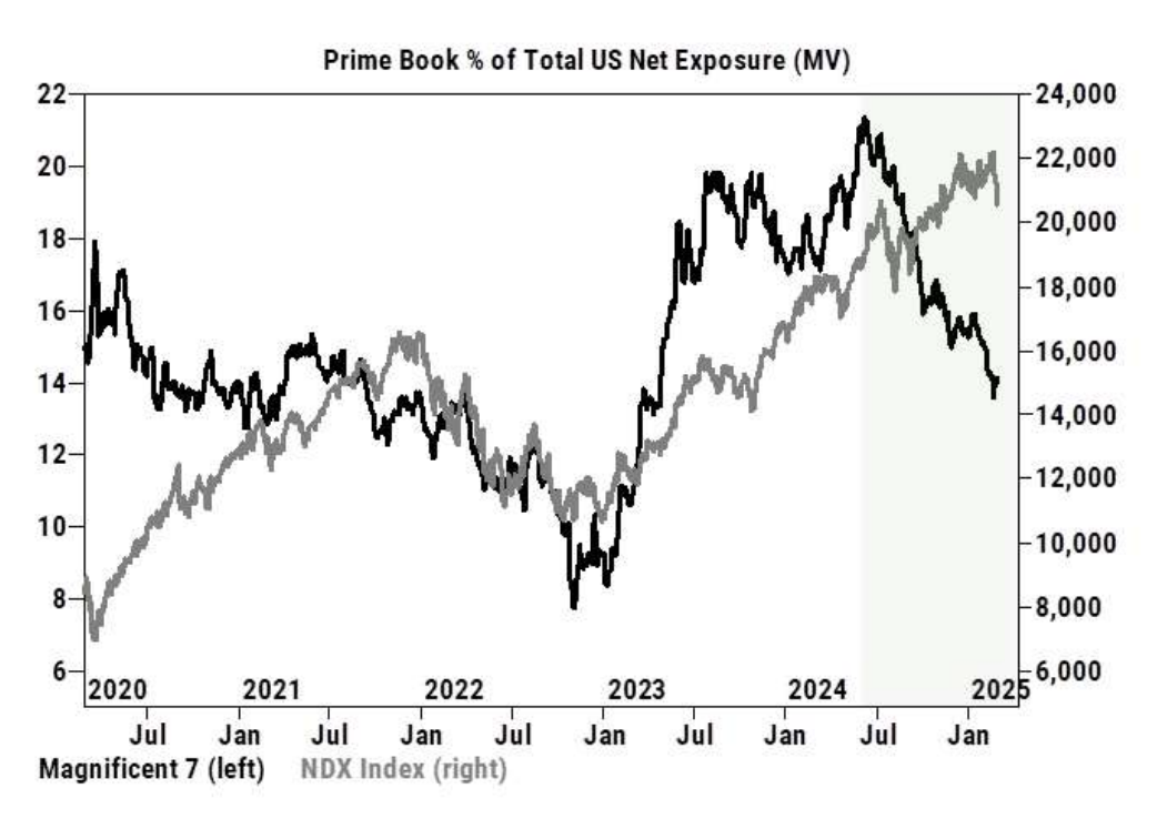 Goldman PB