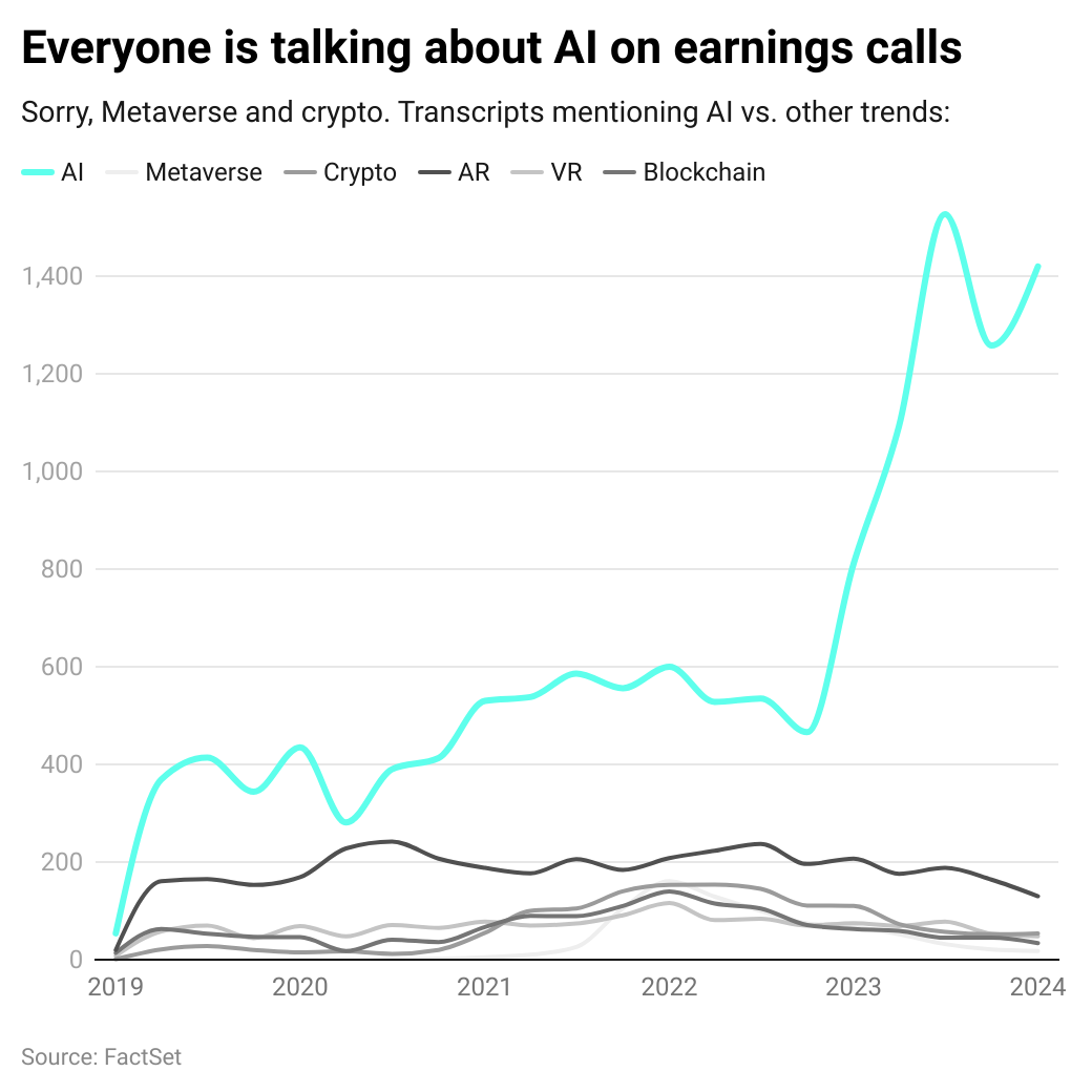 Companies can’t stop talking about AI on earnings calls thumbnail