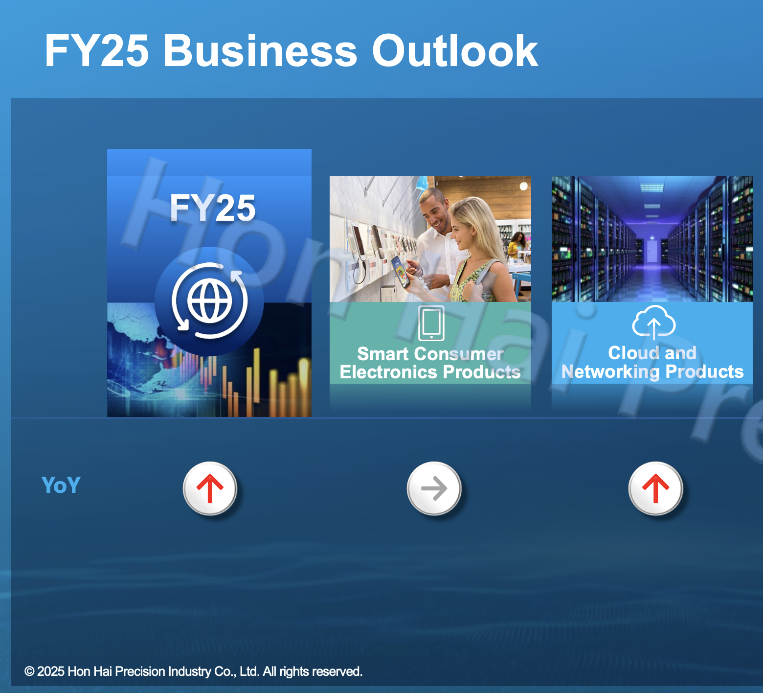 Hon Hai outlook
